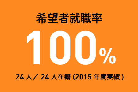 希望者就職率100%