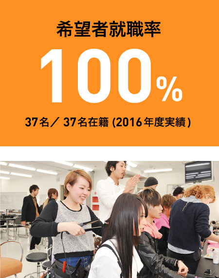 希望者就職率100%