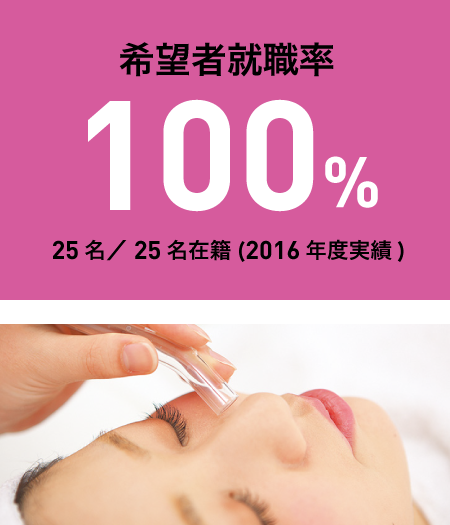 希望者就職率100%