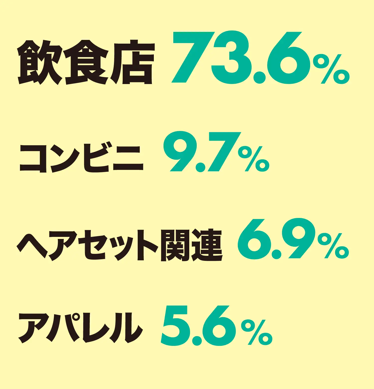 バイトは何している？