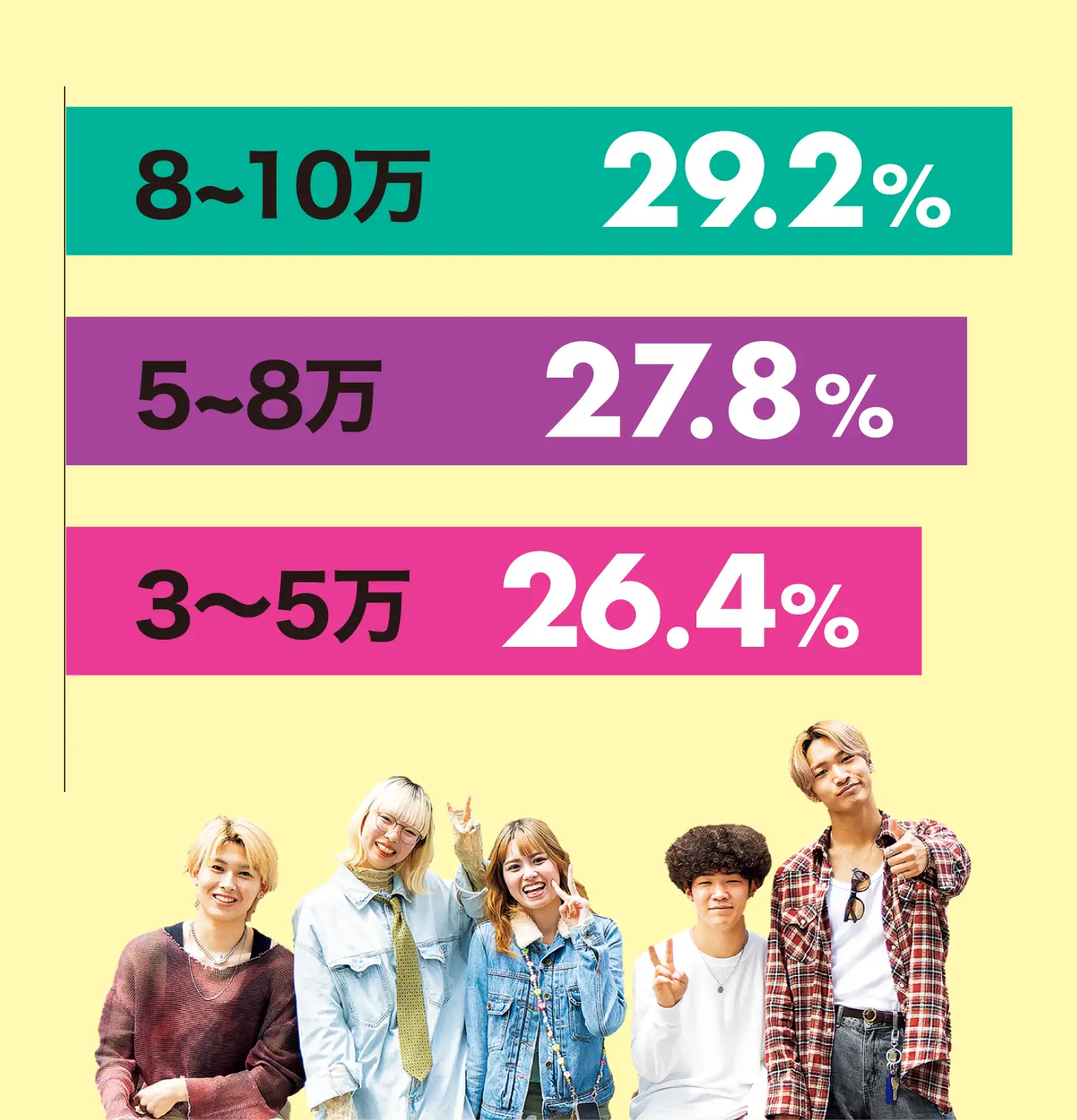 １ヶ月のアルバイト代は？