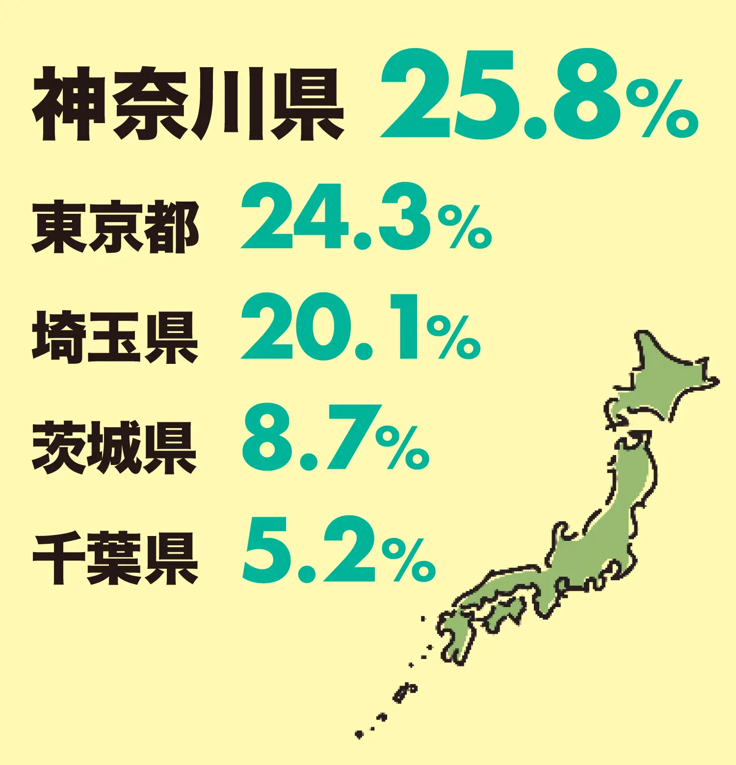 出身の都道府県は？