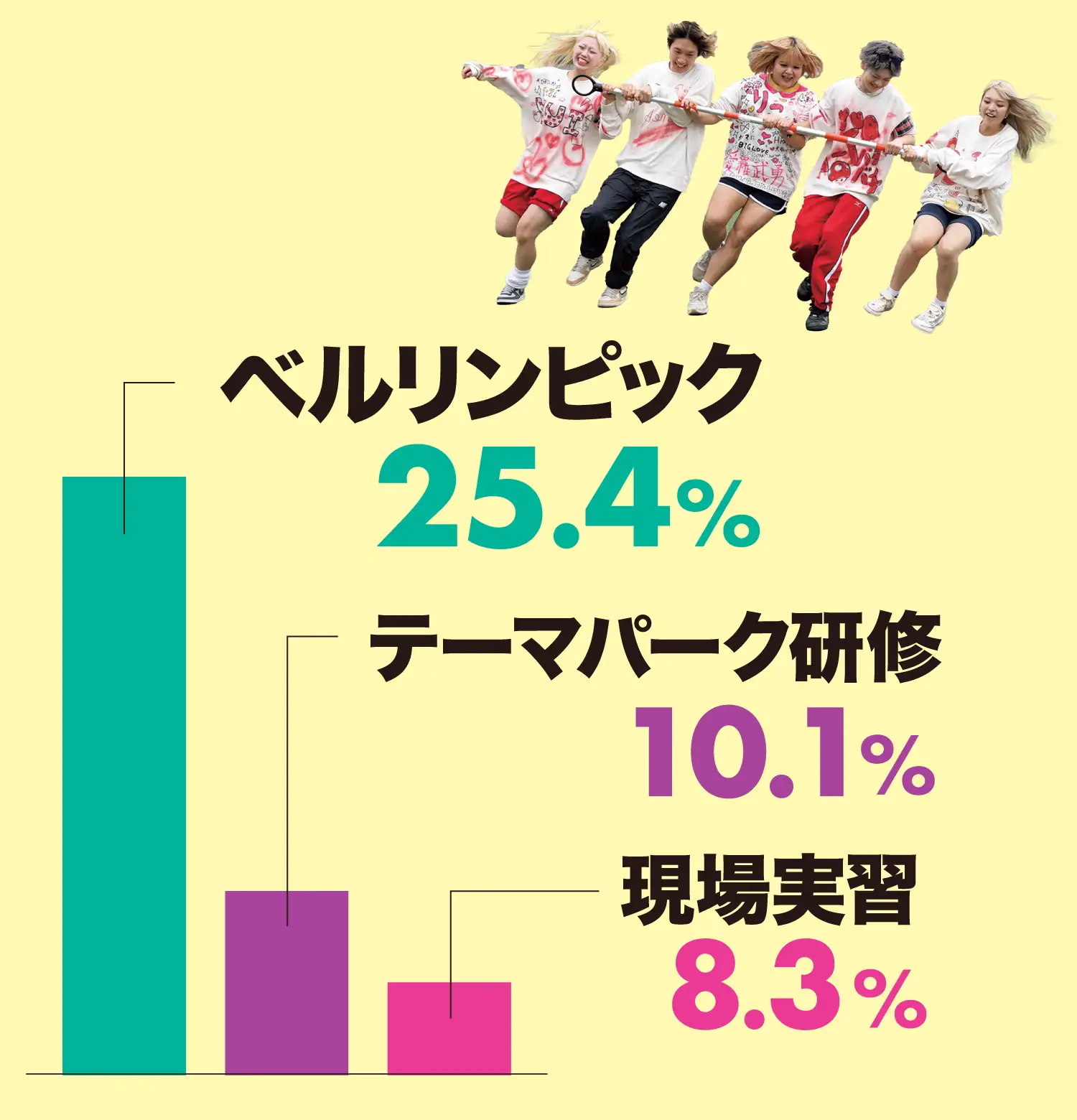 原宿ベルエポックの一番の思い出は？