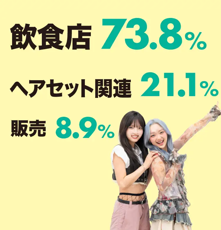 バイトは何している？
