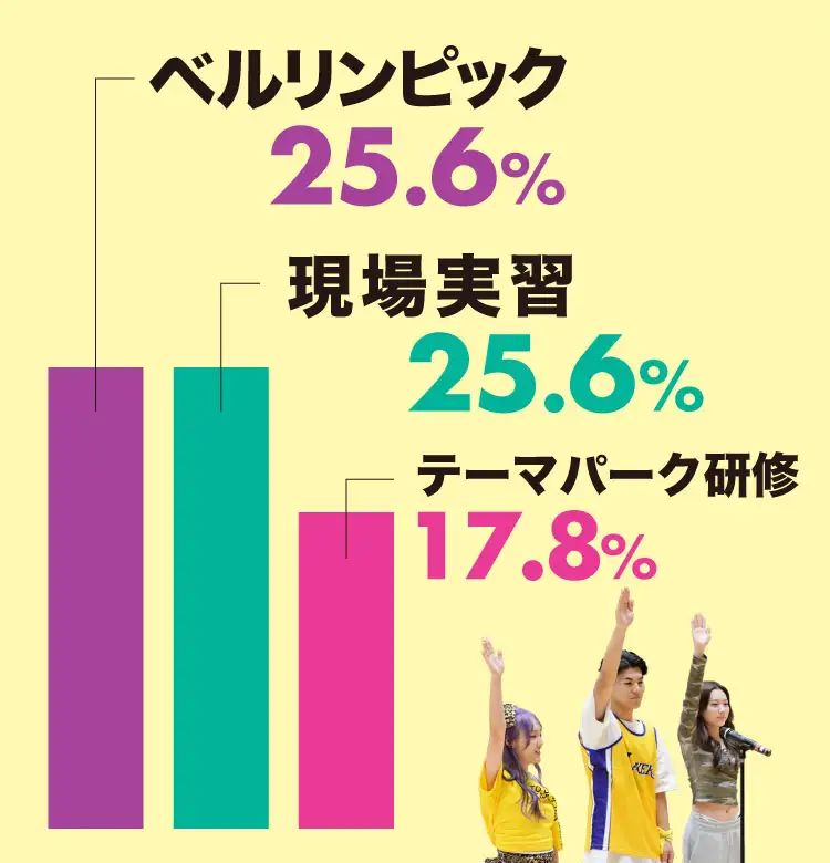 原宿ベルエポックの一番の思い出は？