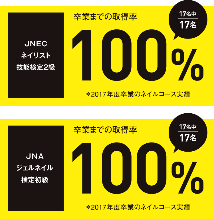 資格取得率は抜群!