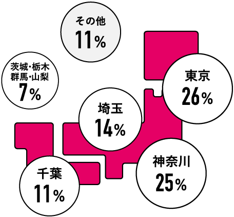 参加者の出身県を教えてください!