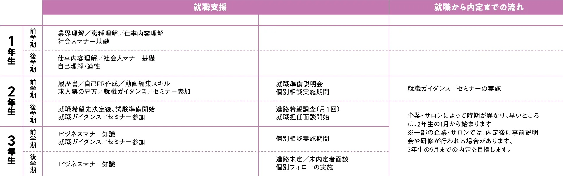 進路スケジュール