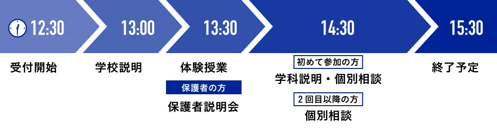 タイムスケジュール