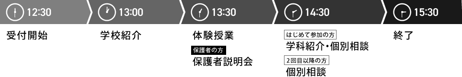 体験授業の流れ