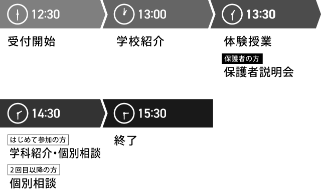 体験授業の流れ