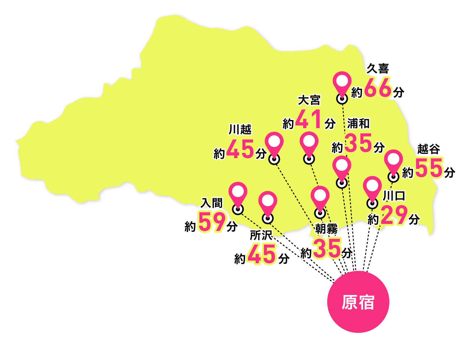 原宿までのアクセス